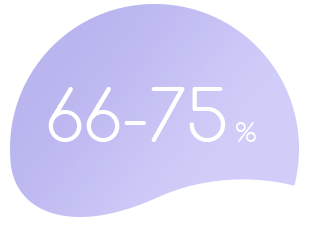 66-75%
